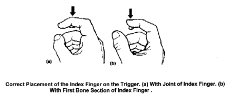 Trigger finger placement